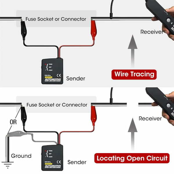 Automotive circuit detector, automotive repair tool, for tracing cables or wires
