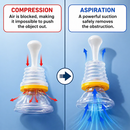 Anti Suffocation Choking Emergency Device
