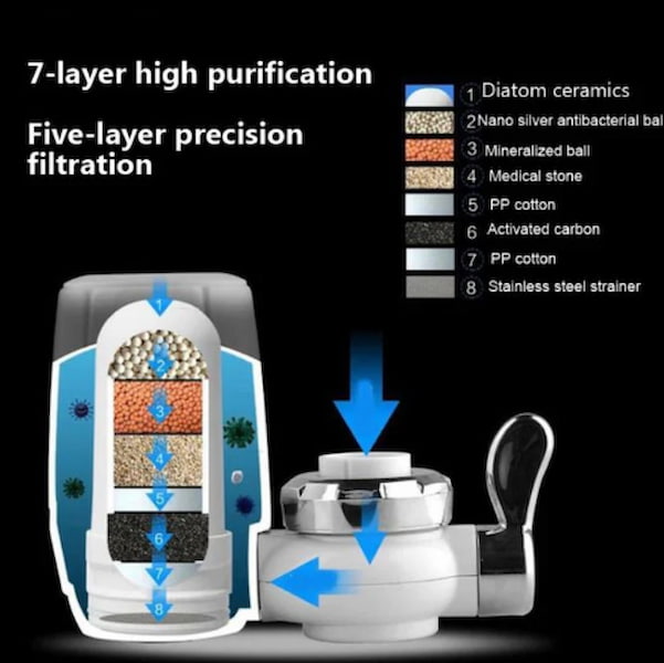 Water Filter for Kitchen Faucet, Removing Chlorine from Tap Water
