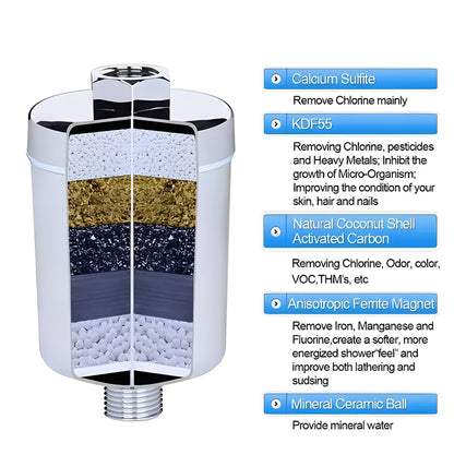 Shower Filter | Activated Carbon Filter